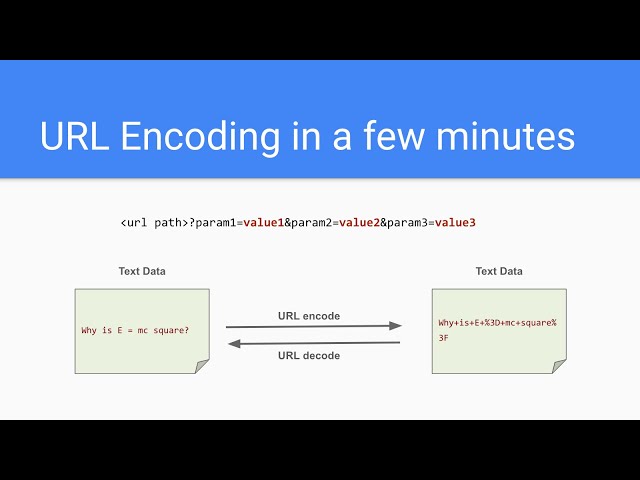 URL Encoding in a few minutes