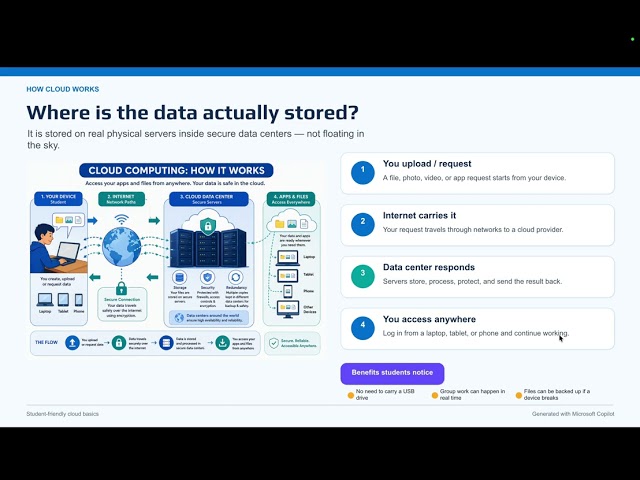 VIDEO #1: CLOUD COMPUTING