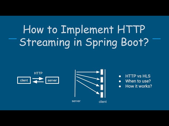 Implementing HTTP streaming using Java Spring Boot Rest API
