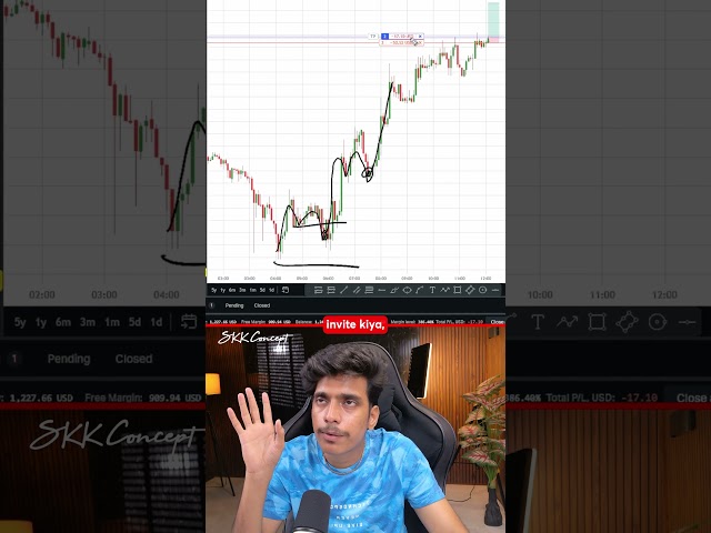 Bitcoin Trade With Logic | #bitcoin #trading #skkconcept #livetrading