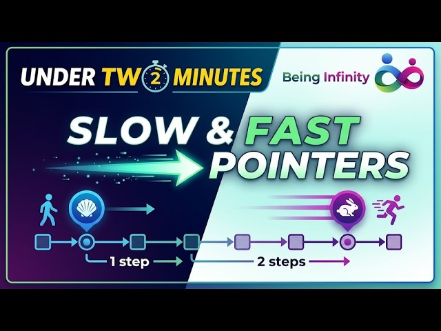 Slow and Fast Pointers | Under Two Minutes #15