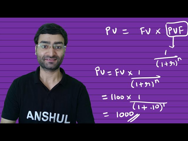 Time Value of Money (TVM) - Fully Explained | Financial Management | Basic Concepts