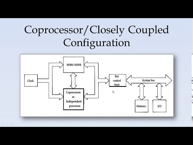 8086 Multiprocessor Configuration