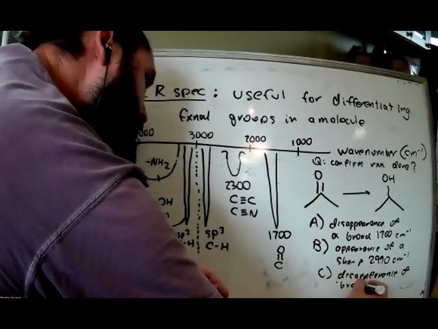 MCAT OChem Spectroscopy