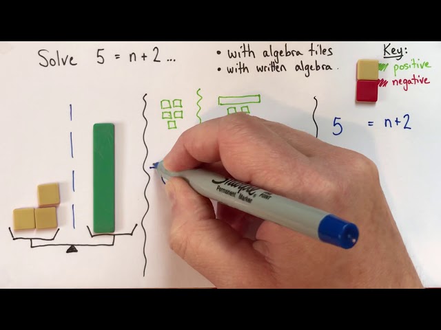 How to record your work with algebra tiles (solving x + a = b)