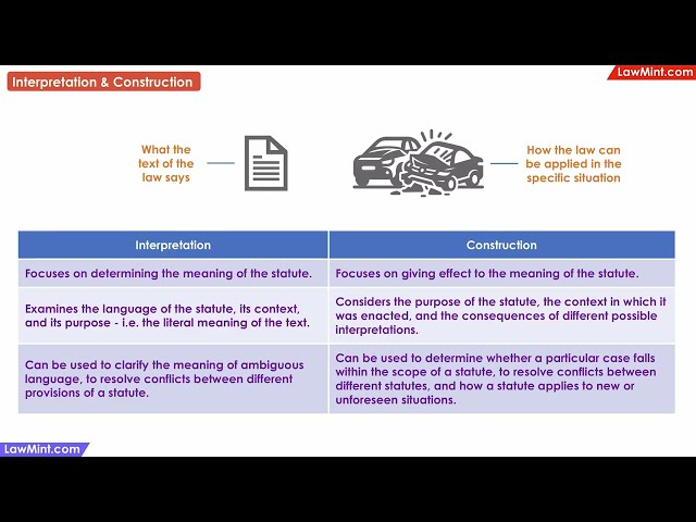 Interpretation & Construction of Statutes Differences Interpretation of Statutes LLB