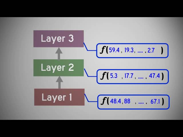 Building computers that "see" and understand
