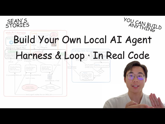 You Can Learn AI Agent Harness In Real Code In 20 Min | Loop Engineering, Memory, Eval, Open Source
