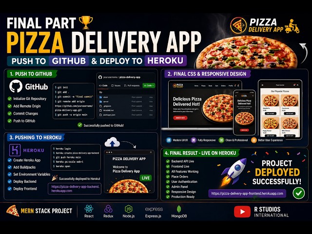 Complete MERN Pizza Delivery App | Production Deployment & Final Project