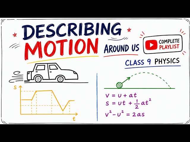 Class 9 Chapter 04 : Describing Motion Around Us Introduction