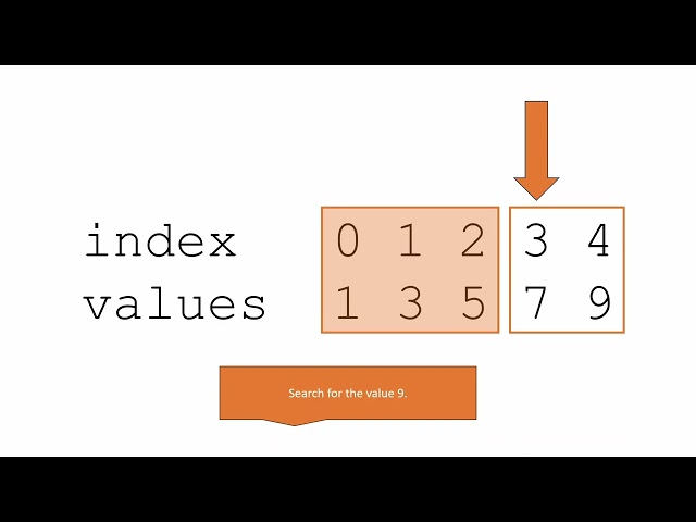 Learn Binary Search