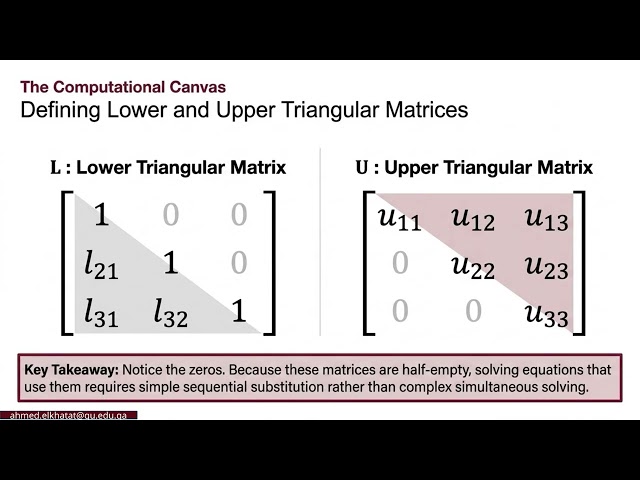 3 2 GENG300 LU Decomposition Architecture Self Learning Video