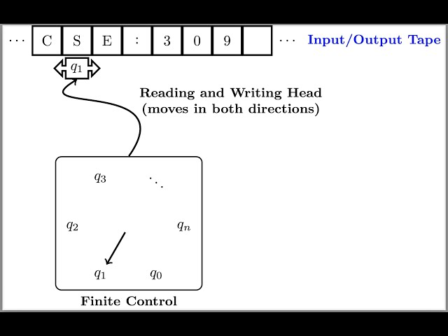 CSE 309: Theory of Automata, Week 3, Lecture 8