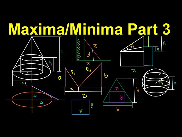 Maxima/Minima Part 3 (Tagalog/Filipino Math)