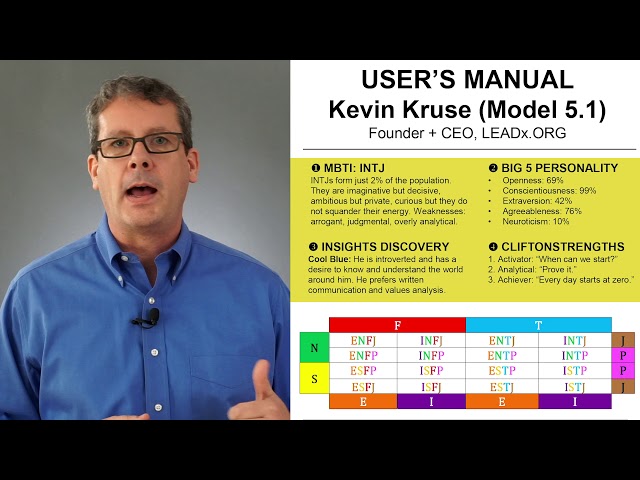 How To Create Your Leadership User Manual