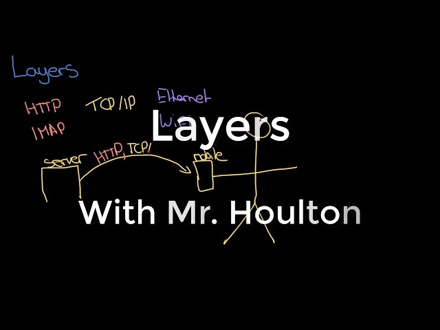 1.3.2 Network Layers - Revise GCSE Computer Science