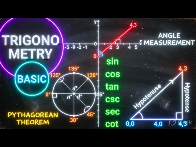 Trigonometry Basics - Visualization.
