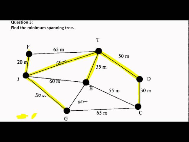 yr 12 minimum spanning tree recap