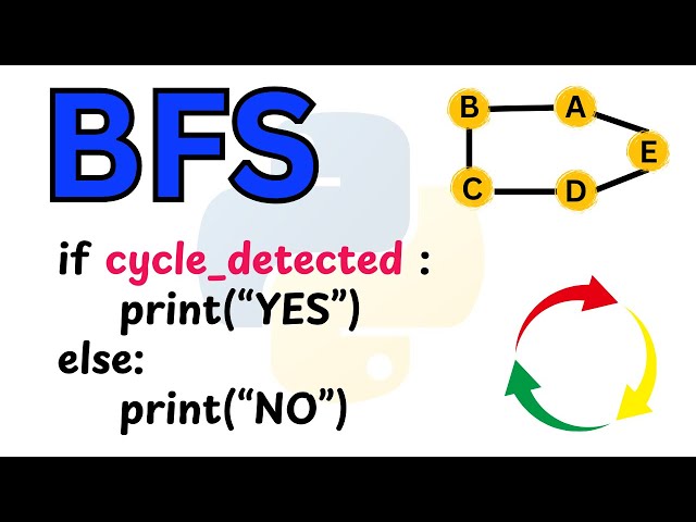 Python Program To Detect Cycle in Undirected graph Using BFS | Graph Data Structure