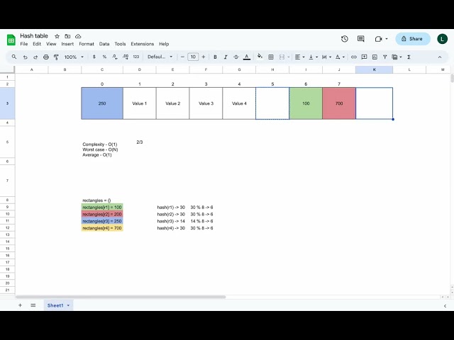 Dict Advanced Resize hash table theory