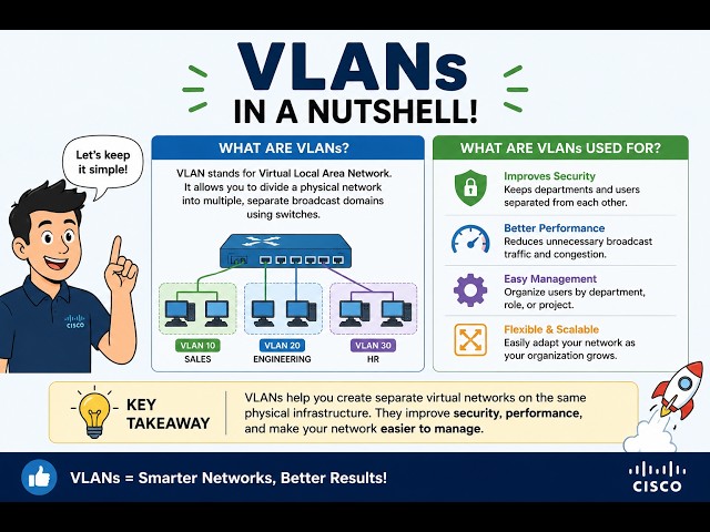 "What Is a VLAN? Networking Basics Explained"