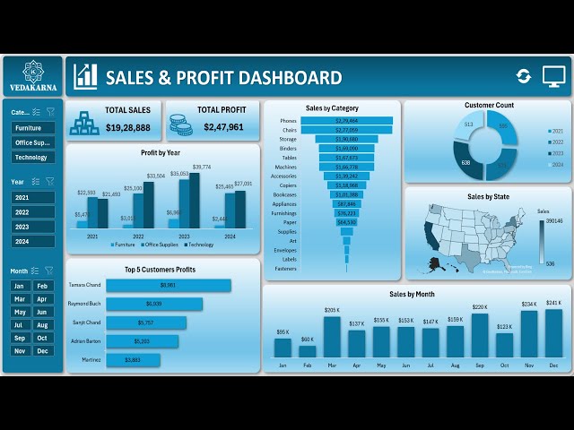 Create a stunning Sales & Profit Dashboard in Excel | Step-by-Step Tutorial.