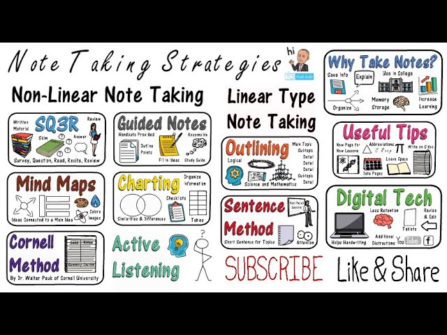 Note Taking: Strategies & Techniques