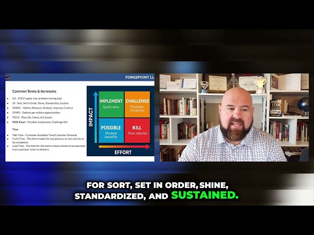 Unlock Peak Productivity with the 5S Method.