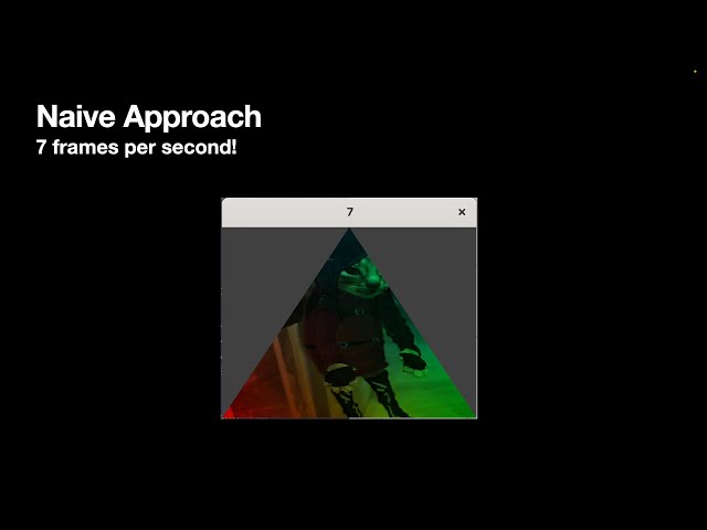 Software Rendering of Textures