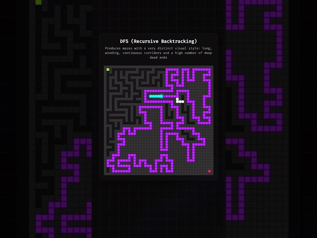 DFS (Recursive Backtracking)