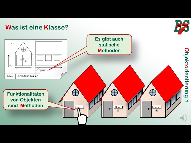 Objektorientierung 1 - Grundidee