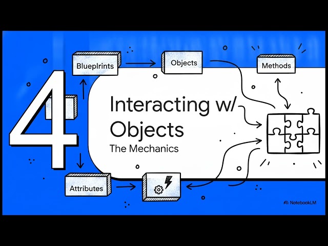 11-Java OOP  Blueprint to Reality