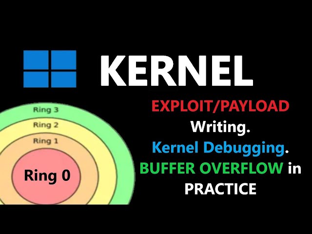 Тайны ядра Windows: Написание Exploit/Payload, Отладка Kernel, и Переполнение Буфера на ПРАКТИКЕ.