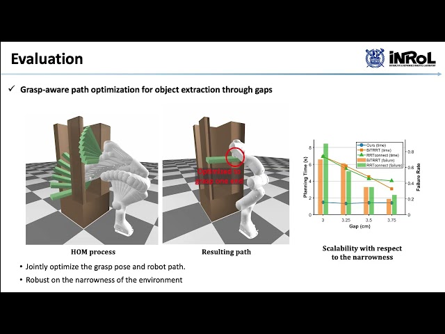 Narrow Passage Path Planning via Homotopy-Preserving Collision Constraint Interpolation