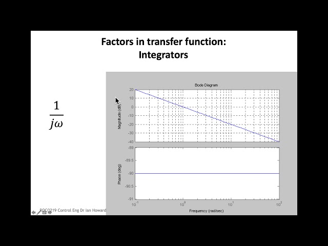 ROCO219 A6 Bode Plots