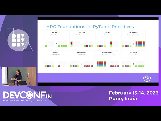 MPI Meets Machine Learning: Unlocking PyTorch distributed for scaling AI workloads - DevConf.IN 2026