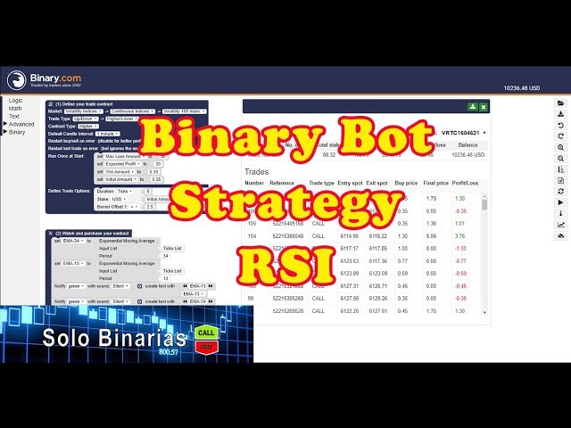 Binary bot for FREE - RSI Strategy