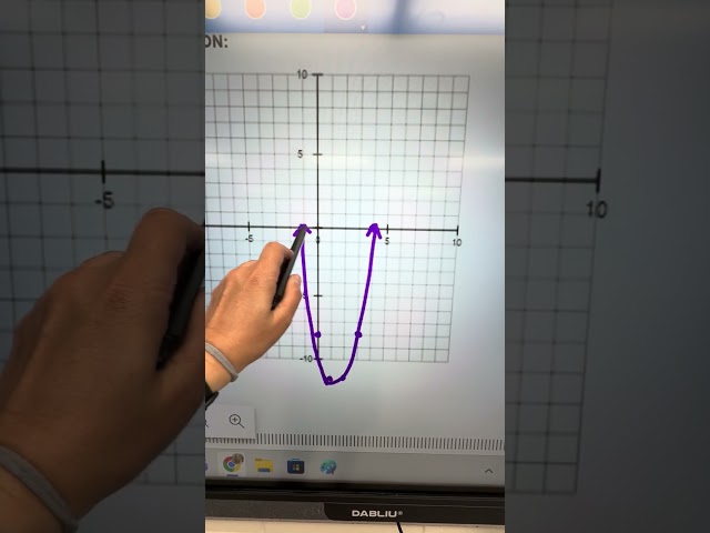 Graphing quadratic functions in standard form
