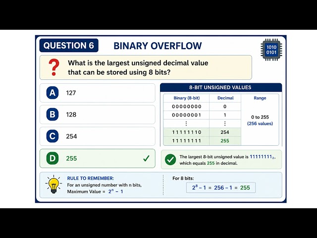 Binary Overflow Explained | Carry vs Overflow | 4-Bit & 8-Bit Examples | Edexcel IGCSE