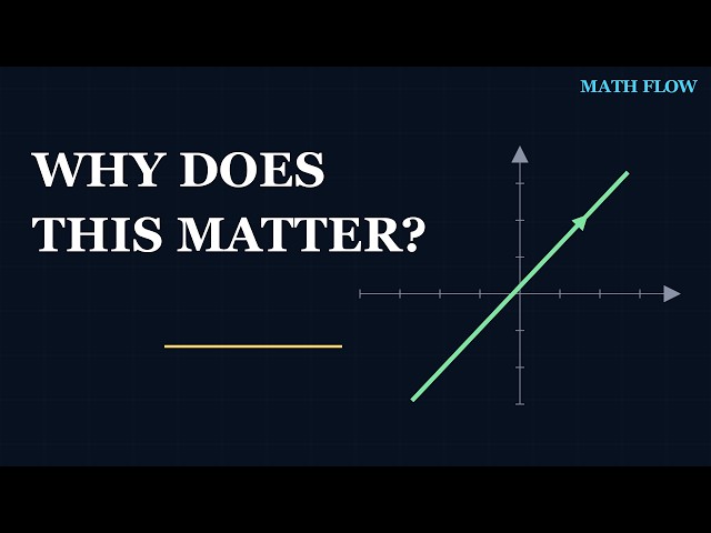 Positive & Negative Slope Explained | Rise, Run & Steepness