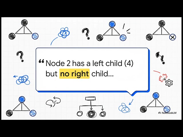Invert Binary Tree — LeetCode 226 | Learning to Think in Algorithms, Not Recall