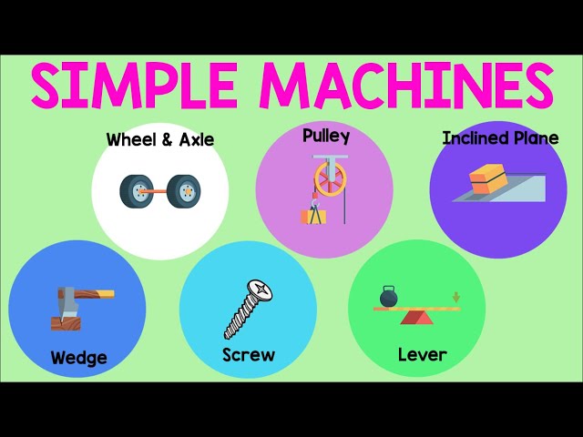 Simple Machines | Animation