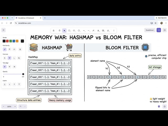 Bloom Filters in 10 Minutes: Fast Lookups & Space Optimization