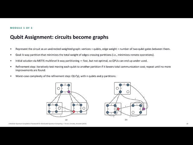 A Modular Quantum CompilationFramework for Distributed Quantum Computing