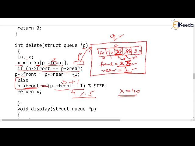 Circular Queue using Array Part 3 Delete Operation