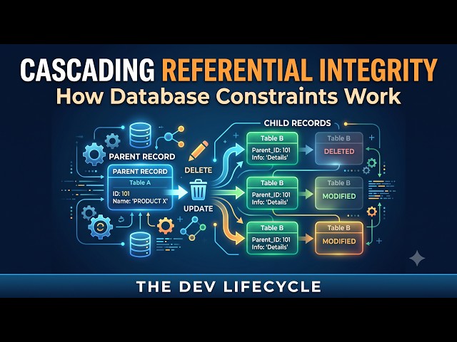 The "Mastery" Approach: Master Database Design: Cascading Referential Integrity