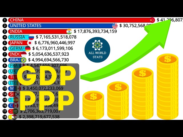 World in Numbers: GDP PPP Rankings That May Surprise You