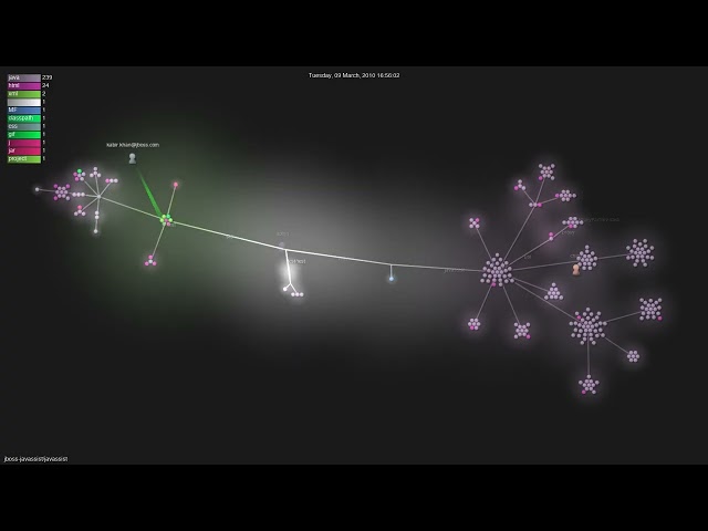 jboss-javassist/javassist - Gource visualisation