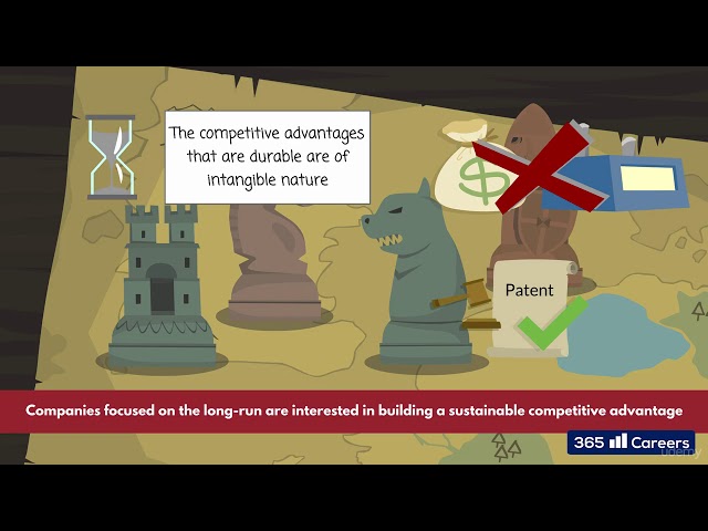 7.2  The importance of building a sustainable competitive advantage