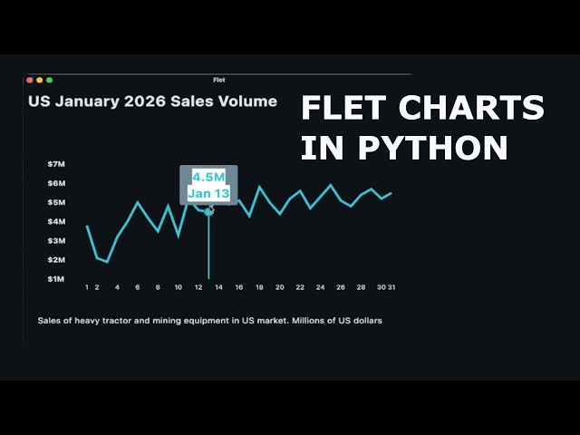 Python Line Charts with Flet - No JavaScript or HTML